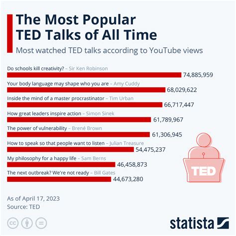 best ted podcasts|popular ted talks 2021.